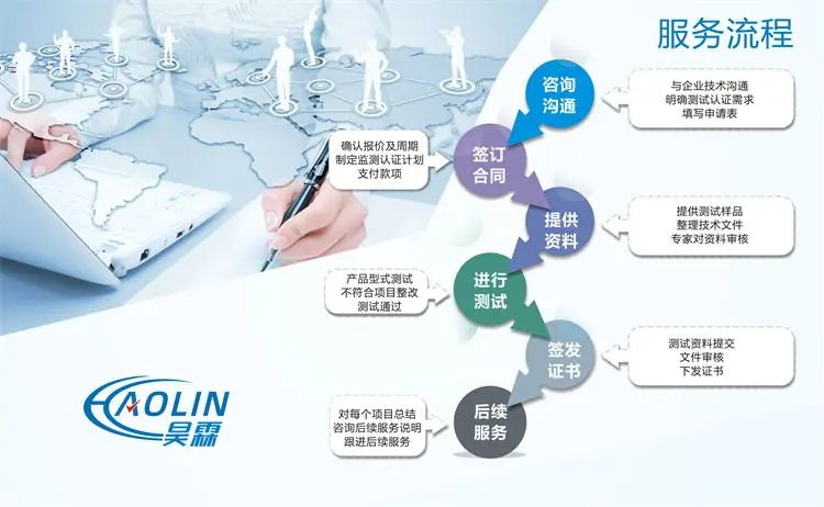 河道保洁服务企业资质 提升中标率的关键利器