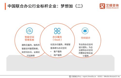 2020-2021年中国联合办公行业白皮书解析 企业管理咨询的新视角