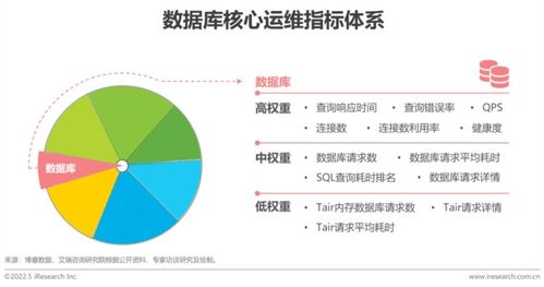《2022企业应用运维管理指标体系白皮书》解读与企业管理咨询视角下的IT运维实践路径