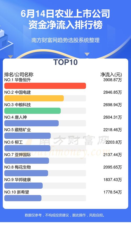 6月14日农业上市公司资金流向分析与企业管理咨询启示